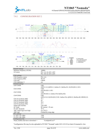 NT1065 "Nomada"
4-Channel GPS/GLONASS/Galileo/BeiDou/IRNSS/QZSS
L1/L2/L3/L5 band RF Front End
Ver. 2.04 page 34 of 45 www.ntlab.com
CONFIGURATION SET 27.9.2
General settings:
Reference frequency (TCXO) 10MHz
LO source PLL «A» for ch#1, ch#2
PLL «B» for ch#3, ch#4
CLK settings:
CLK frequency source PLL «A»
CLK frequency,MHz 99.375
CLK type CMOS
CLK amplitude, V ext.
Channel settings:
Ch#1 GNSS LSB
(GPS L1-O, QZSS L1, Galileo E1, BeiDou B1, GLONASS L1-OC)
Ch#2 GNSS USB
(GLONASS L1-OF)
Ch#3 GNSS USB
(GLONASS L3, Galileo E5b, BeiDou B2)
Ch#4 GNSS LSB
(GPS L5-O, GLONASS L5-OC, Galileo E5a, QZSS L5, BeiDou B2, IRNSS L5)
Ch#1 IF passband, MHz 33.1
Ch#2 IF passband, MHz 20
Ch#3 IF passband, MHz 30.2
Ch#4 IF passband, MHz 27.1
Output data interface 2-bit ADC
GC mode RF manual + IF auto
IF AGC threshold 30 %
ADC output logic-level high ext. (VCC)
ADC type Clocked by rising edge
PLL settings:
FLO PLL «A», MHz 1590
FLO PLL «B», MHz 1190
Configuration file:
Please, double click here to download -> "ConfigSet02.txt"*
*configuration file may be also uploaded to NT1065 "Nomada" under GUI v2.0.18 (or later) if renamed to .hex
 