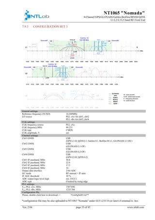 NT1065 "Nomada"
4-Channel GPS/GLONASS/Galileo/BeiDou/IRNSS/QZSS
L1/L2/L3/L5 band RF Front End
Ver. 2.04 page 35 of 45 www.ntlab.com
CONFIGURATION SET 37.9.3
General settings:
Reference frequency (TCXO) 16.368MHz
LO source PLL «A» for ch#1, ch#2
PLL «B» for ch#3, ch#4
CLK settings:
CLK frequency source PLL «A»
CLK frequency,MHz 99.231
CLK type CMOS
CLK amplitude, V ext.
Channel settings:
Ch#1 GNSS LSB
(GPS L1-O, QZSS L1, Galileo E1, BeiDou B1-C, GLONASS L1-OC)
Ch#2 GNSS USB
(GLONASS L1-OF)
Ch#3 GNSS USB
(GLONASS L2-OF)
Ch#4 GNSS LSB
(GPS L2-O, QZSS L2)
Ch#1 IF passband, MHz 30.8
Ch#2 IF passband, MHz 22.6
Ch#3 IF passband, MHz 17.3
Ch#4 IF passband, MHz 16
Output data interface 2-bit ADC
GC mode RF manual + IF auto
IF AGC threshold 30 %
ADC output logic-level high ext. (VCC)
ADC type Clocked by rising edge
PLL settings:
FLO PLL «A», MHz 1587.696
FLO PLL «B», MHz 1235.784
Configuration file:
Please, double click here to download -> "ConfigSet03.txt"*
*configuration file may be also uploaded to NT1065 "Nomada" under GUI v2.0.18 (or later) if renamed to .hex
 
