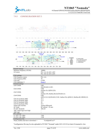 NT1065 "Nomada"
4-Channel GPS/GLONASS/Galileo/BeiDou/IRNSS/QZSS
L1/L2/L3/L5 band RF Front End
Ver. 2.04 page 37 of 45 www.ntlab.com
CONFIGURATION SET 57.9.5
General settings:
Reference frequency (TCXO) 10MHz
LO source PLL «A» for ch#1, ch#2
PLL «B» for ch#3, ch#4
CLK settings:
CLK frequency source PLL «A»
CLK frequency,MHz 70
CLK type LVDS
CLK amplitude, V Preset 3
Channel settings:
Ch#1 GNSS LSB
(GLONASS L2-OF)
Ch#2 GNSS USB
(Galileo E6, QZSS LEX)
Ch#3 GNSS USB
(Galileo E5b, BeiDou B2,GLONASS L3)
Ch#4 GNSS LSB
(GPS L5-O, GLONASS L5-OC, Galileo E5a, QZSS L5, BeiDou B2, IRNSS L5)
Ch#1 IF passband, MHz 22.2
Ch#2 IF passband, MHz 31.2
Ch#3 IF passband, MHz 28
Ch#4 IF passband, MHz 25.1
Output data interface Analog differential
GC mode RF manual + IF auto
IF AGC threshold 200 mV
ADC output logic-level high -
ADC type -
PLL settings:
FLO PLL «A», MHz 1260
FLO PLL «B», MHz 1190
Configuration file:
Please, double click here to download -> "ConfigSet05.txt"*
*configuration file may be also uploaded to NT1065 "Nomada" under GUI v2.0.18 (or later) if renamed to .hex
 