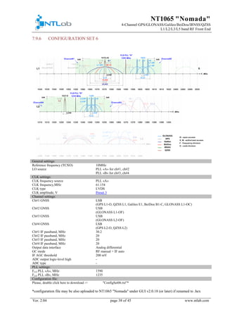 NT1065 "Nomada"
4-Channel GPS/GLONASS/Galileo/BeiDou/IRNSS/QZSS
L1/L2/L3/L5 band RF Front End
Ver. 2.04 page 38 of 45 www.ntlab.com
CONFIGURATION SET 67.9.6
General settings:
Reference frequency (TCXO) 10MHz
LO source PLL «A» for ch#1, ch#2
PLL «B» for ch#3, ch#4
CLK settings:
CLK frequency source PLL «A»
CLK frequency,MHz 61.154
CLK type LVDS
CLK amplitude, V Preset 3
Channel settings:
Ch#1 GNSS LSB
(GPS L1-O, QZSS L1, Galileo E1, BeiDou B1-C, GLONASS L1-OC)
Ch#2 GNSS USB
(GLONASS L1-OF)
Ch#3 GNSS USB
(GLONASS L2-OF)
Ch#4 GNSS LSB
(GPS L2-O, QZSS L2)
Ch#1 IF passband, MHz 30.2
Ch#2 IF passband, MHz 20
Ch#3 IF passband, MHz 20
Ch#4 IF passband, MHz 20
Output data interface Analog differential
GC mode RF manual + IF auto
IF AGC threshold 200 mV
ADC output logic-level high -
ADC type -
PLL settings:
FLO PLL «A», MHz 1590
FLO PLL «B», MHz 1235
Configuration file:
Please, double click here to download -> "ConfigSet06.txt"*
*configuration file may be also uploaded to NT1065 "Nomada" under GUI v2.0.18 (or later) if renamed to .hex
 