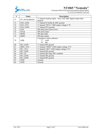 NT1065 "Nomada"
4-Channel GPS/GLONASS/Galileo/BeiDou/IRNSS/QZSS
L1/L2/L3/L5 band RF Front End
Ver. 2.04 page 5 of 45 www.ntlab.com
# Name Description
71 IF1_OUTp/MAGN
1st
channel analog output – true; 2-bit ADC digital output data –
MAGN
72 IFB1_GND 1st
channel IF buffer & ADC ground
73 IFA1_VCC 1st
channel “IFA1” LDO output voltage 2.7V
74 IFA1_GND 1st
channel IFA ground
75 CSN SPI chip select (active low)
76 SCLK SPI clock input
77 MOSI SPI data input
78 MISO SPI data output
79 AOK
Cumulative status indicator:
“1” valid
“0” fail
80 RF1_GND 1st
channel RF ground
81 MIX1_VCC 1st
channel “MIX1” LDO output voltage 2.7V
82 RF1_VCC 1st
channel “RF1” LDO output voltage 2.7V
83 RF1_GND 1st
channel RF ground
84 RF1_IN 1st
channel RF input (DC coupled)
85 RF1_GND 1st
channel RF ground
86 RF1_GND 1st
channel RF ground
87 GND Ground
88 GND Ground
 