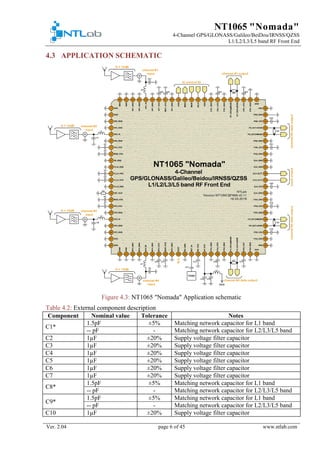 NT1065 "Nomada"
4-Channel GPS/GLONASS/Galileo/BeiDou/IRNSS/QZSS
L1/L2/L3/L5 band RF Front End
Ver. 2.04 page 6 of 45 www.ntlab.com
4.3 APPLICATION SCHEMATIC
Figure 4.3: NT1065 "Nomada" Application schematic
Table 4.2: External component description
Component Nominal value Tolerance Notes
С1*
1.5pF ±5% Matching network capacitor for L1 band
-- pF - Matching network capacitor for L2/L3/L5 band
С2 1µF ±20% Supply voltage filter capacitor
С3 1µF ±20% Supply voltage filter capacitor
С4 1µF ±20% Supply voltage filter capacitor
С5 1µF ±20% Supply voltage filter capacitor
С6 1µF ±20% Supply voltage filter capacitor
С7 1µF ±20% Supply voltage filter capacitor
С8*
1.5pF ±5% Matching network capacitor for L1 band
-- pF - Matching network capacitor for L2/L3/L5 band
С9*
1.5pF ±5% Matching network capacitor for L1 band
-- pF - Matching network capacitor for L2/L3/L5 band
C10 1µF ±20% Supply voltage filter capacitor
 