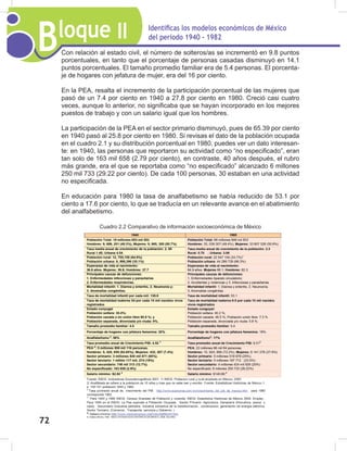 Bloque II Identificas los modelos económicos de México
del periodo 1940 - 1982
72
Con relación al estado civil, el número de solteros/as se incrementó en 9.8 puntos
porcentuales, en tanto que el porcentaje de personas casadas disminuyó en 14.1
puntos porcentuales. El tamaño promedio familiar era de 5.4 personas. El porcenta-
je de hogares con jefatura de mujer, era del 16 por ciento.
En la PEA, resalta el incremento de la participación porcentual de las mujeres que
pasó de un 7.4 por ciento en 1940 a 27.8 por ciento en 1980. Creció casi cuatro
veces, aunque lo anterior, no significaba que se hayan incorporado en los mejores
puestos de trabajo y con un salario igual que los hombres.
La participación de la PEA en el sector primario disminuyó, pues de 65.39 por ciento
en 1940 pasó al 25.8 por ciento en 1980. Si revisas el dato de la población ocupada
en el cuadro 2.1 y su distribución porcentual en 1980, puedes ver un dato interesan-
te: en 1940, las personas que reportaron su actividad como “no especificado”, eran
tan solo de 163 mil 658 (2.79 por ciento), en contraste, 40 años después, el rubro
más grande, era el que se reportaba como “no especificado” alcanzado 6 millones
250 mil 733 (29.22 por ciento). De cada 100 personas, 30 estaban en una actividad
no especificada.
En educación para 1980 la tasa de analfabetismo se había reducido de 53.1 por
ciento a 17.6 por ciento, lo que se traducía en un relevante avance en el abatimiento
del analfabetismo.
Cuadro 2.2 Comparativo de información socioeconómica de México
 