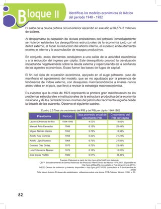Bloque II Identificas los modelos económicos de México
del periodo 1940 - 1982
82
El saldo de la deuda pública con el exterior ascendió en ese año a 58,874.2 millones
de dólares.
Al desplomarse la captación de divisas procedentes del petróleo, inmediatamente
se hicieron evidentes los desequilibrios estructurales de la economía junto con el
déficit externo, el fiscal, la reducción del ahorro interno, el excesivo endeudamiento
externo e interno y la acumulación de rezagos productivos.
En conjunto, estos elementos condujeron a una caída de la actividad económica
y a la reducción del ingreso per cápita. Este desequilibrio provocó la devaluación
impactando negativamente sobre la deuda externa y repercutiendo en la confianza
de los agentes económicos. Estas fueron las bases de fugas de capital.
El fin del ciclo de expansión económica, apoyado en el auge petrolero, puso de
manifiesto el agotamiento del modelo, que se vio agudizado por la presencia de
fenómenos de índole externo, con desajustes macroeconómicos a niveles nunca
antes vistos en el país, que llevó a revisar la estrategia macroeconómica.
Es evidente que la crisis de 1976 representó la primera gran manifestación de los
problemas estructurales e institucionales de la estructura productiva de la economía
mexicana y de las contradicciones mismas del patrón de crecimiento seguido desde
la década de los cuarenta. Observa el siguiente cuadro:
Cuadro 2.5 Tasa de crecimiento del PIB y del PIB per cápita 1940-1982
Presidente Período
Tasa promedio anual de
Crecimiento PIB
Crecimiento del
PIB per cápita
Lázaro Cárdenas del Río 1934-1940 4.52% 18.02%
Manuel Ávila Camacho 1946 6.15% 20.49%
Miguel Alemán Valdés 1952 5.78% 18.38%
Adolfo Ruiz Cortines 1958 6.42% 21.21%
Adolfo López Mateos 1964 6.73% 21.56%
Gustavo Díaz Ordaz 1970 6.75% 23.49%
Luis Echeverría Álvarez 1976 6.16% 16.20%
José López Portillo 1982 6.51% 24.36%
Fuentes: Elaborado a partir de http://goo.gl/Na7wM5 con datos de:
CEFP, Encadenamiento de Series Históricas del Producto Interno Bruto de México 1970-2001, disponible en
http://goo.gl/Wav9Ta,(consultado el 7 de diciembre de 2015).
INEGI, Censos de población y vivienda, disponible n http://goo.gl/PCVPG9, (consultado el 7 de diciembre de
2105)
Ortiz Mena, Antonio El desarrollo estabilizador: reflexiones sobre una época. FCE-Colmex, México, 1998, p. 50.
 