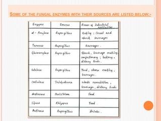 SOME OF THE FUNGAL ENZYMES WITH THEIR SOURCES ARE LISTED BELOW:-
 