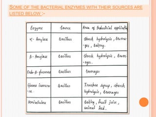 SOME OF THE BACTERIAL ENZYMES WITH THEIR SOURCES ARE
LISTED BELOW :-
 