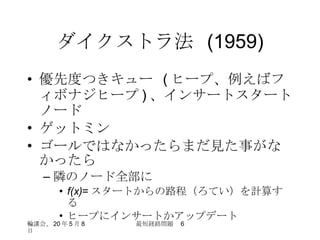 ダイクストラ法  (1959) 優先度つきキュー   ( ヒープ、例えばフィボナジヒープ ) 、インサートスタートノード ゲットミン ゴールではなかったらまだ見た事がなかったら 隣のノード全部に f(x) = スタートからの路程（ろてい）を計算する   ヒープにインサートかアップデート 