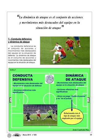 22Marzo-2013 nº 205
7.- Conducta defensiva
y dinámica de ataque
La conducta defensiva es
el conjunto de acciones y
movimientos más destacados
del equipo en la situación de
defensa. La dinámica de ataque
es el conjunto de acciones y
movimientos más destacados del
equipo en la situación de ataque.
“La dinámica de ataque es el conjunto de acciones
y movimientos más destacados del equipo en la
situación de ataque”
 