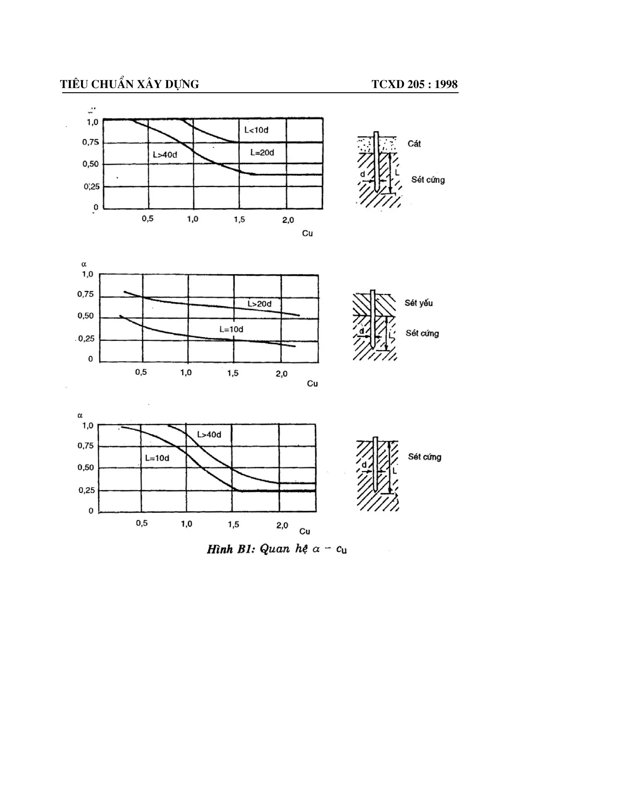 Tiªu chuÈn x©y dùng tcxd 205 : 1998
 