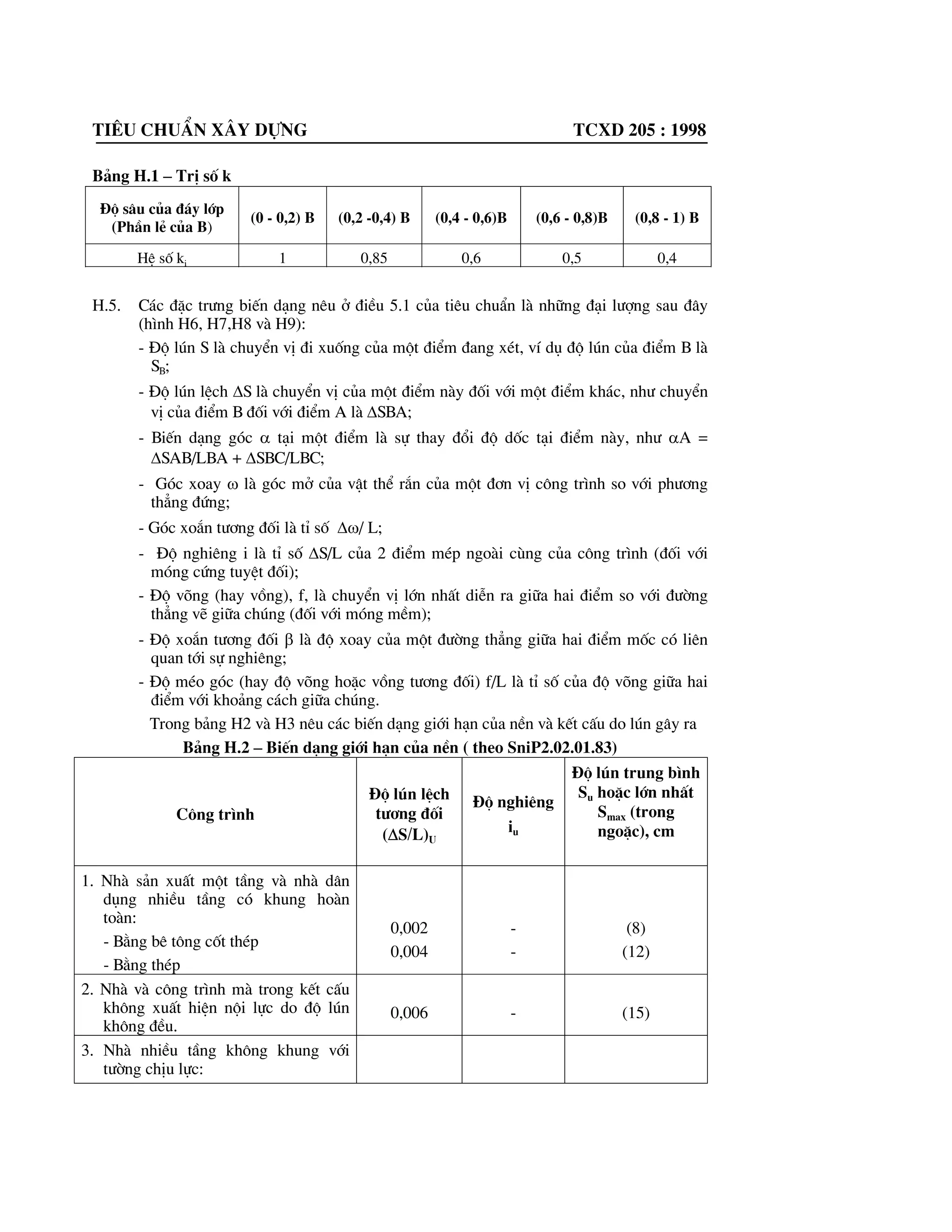 Tiªu chuÈn x©y dùng tcxd 205 : 1998
G.8. M«men ngµm tÝnh to¸n, Mng, T.m, khi tÝnh cäc ngµm cøng trong ®µi vµ ®Çu cäc
kh«ng bÞ xoay, tÝnh theo c«ng thøc sau:
H
IE
l
IE
l
l
M
b
MM
b
MMMH
ng
0
2
0
0
2



G
GG
(G.20)
ë ®©y, ý nghÜa c¸c kÝ hiÖu ®Òu gièng nhau, nh| nh÷ng c«ng thøc nªu ë trªn. DÊu
“©m” cã ý nghÜa lµ víi lùc ngang H h|íng tõ tr¸i sang ph¶i, m«men truyÒn lªn ®Çu
cäc tõ phÝa ngµm cã h|íng ng|îc víi chiÒu kim ®ång hå.
TÝnh to¸n søc chÞu t¶i träng ngang theo ph|¬ng ph¸p cña Broms (1964)
G.9. Tïy theo ®é cøng cña cäc vµ ph©n bè ph¶n lùc nÒn theo ph|¬ng ngang, cäc ®¹t tíi
søc chÞu t¶i giíi h¹n theo nh÷ng c¬ chÕ kh¸c nhau. §èi víi cäc “cøng”, søc chÞu t¶i
träng chØ phô thuéc vµo ®Êt nÒn trong khi søc chÞu t¶i cña cäc “mÒm” hoµn toµn phô
thuéc vµo kh¶ n¨ng chÞu uèn cña vËt liÖu cäc.
Formatted: Justified, Space Before:
4 pt
 