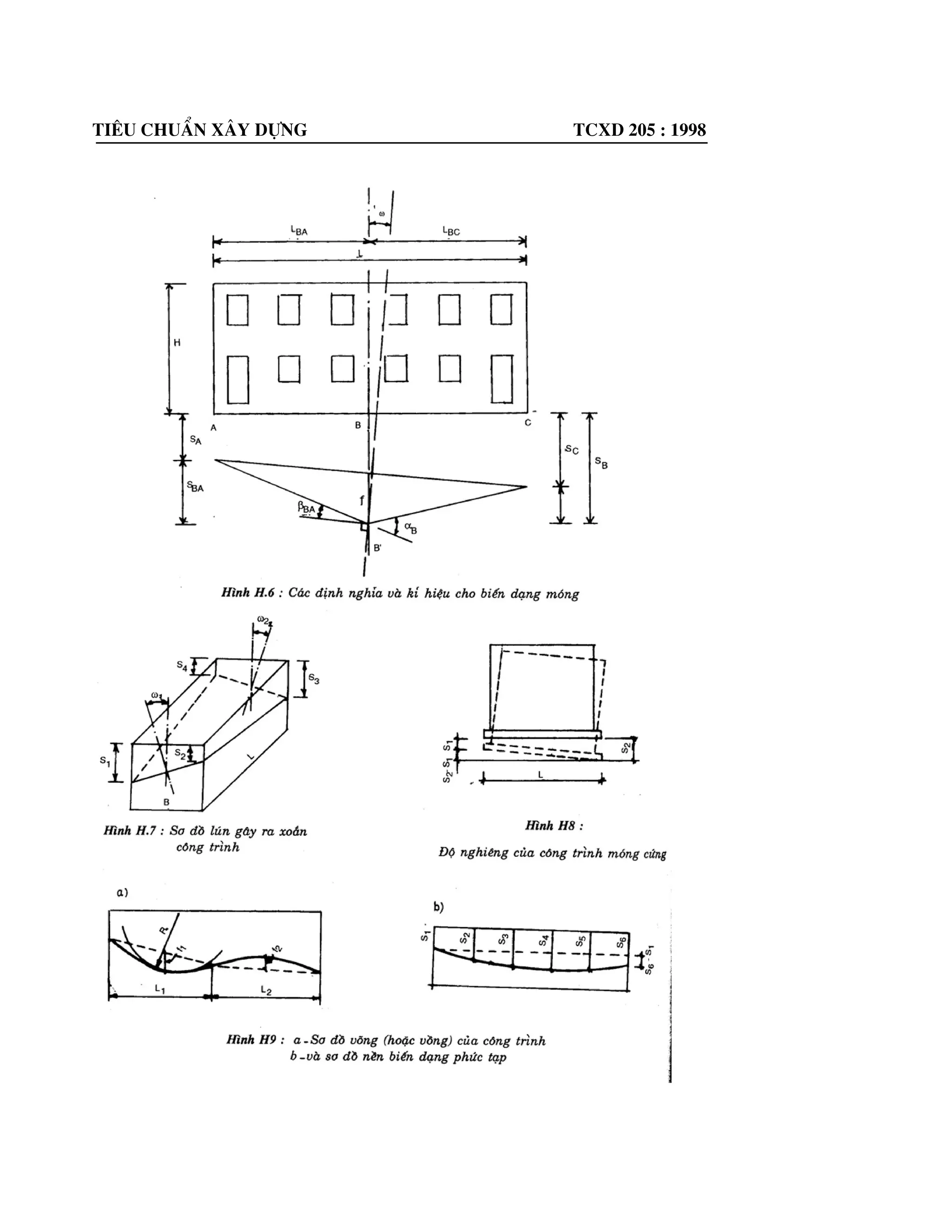 Tiªu chuÈn x©y dùng tcxd 205 : 1998
- PhÝa trªn lµ mÆt ®Êt san nÒn BD, víi AB = Llµ ®é s©u ®Æt mãng;
- PhÝa c¹nh lµ c¸c mÆt ph¼ng ®øng AB vµ CD qua mÐp ngoµi cïng cña hµng cäc biªn
t¹i kho¶ng c¸ch Ltbtg (Mtb
/4) nh|ng kh«ng lín h¬n 2d (d - ®|êng kÝnh hoÆc c¹nh gãc
vu«ng) khi d|íi mòi cäc cã líp sÐt bôi víi chØ sè sÖt IL  0,6; khi cã cäc xiªn th× c¸c
mÆt ph¼ng ®øng nãi trªn ®i qua mòi cäc xiªn nµy;
tb
iitb
L
lu¦M
M
Trong ®ã
Mi - Gãc ma s¸t trong cña líp ®Êt cã chiÒu dµy li;
Ltb- ®é s©u h¹ cäc trong ®Êt kÓ tõ ®¸y dµi, Ltb = 6li.
Chó thÝch:
1. NÕu trong chiÒu dµi cña cäc cã líp ®Êt yÕu ( bïn, than bïn,.v.v.) dµy h¬n 30 cm th× kÝch th|íc
®¸y mãng quy |íc gi¶m ®i b»ng c¸nh lÊy Ltb lµ kho¶ng c¸ch tõ mòi cäc ®Õn ®¸y líp ®Êt yÕu;
2. Träng l|îng b¶n th©n cña mãng quy |íc gåm träng l|îng cäc, dµi vµ ®Êt n»m trong ph¹m vi
mãng quy |íc.
C¸ch 20
:
a) Ranh giíi mãng quy |íc khi ®Êt nÒn lµ ®ång nhÊt
C¸ch x¸c ®Þnh mãng quy |íc tr|¬ng tù c¸ch 10
, chØ kh¸c lµ lÊy gãc më b»ng 300
cho
mäi lo¹i ®Êt kÓ tõ ®é s©u 2Ltb/3 (h×nh H2).
b) Ranh giíi cña mãng quy |íc khi cäc xuyªn qua mét sè líp ®Êt yÕu tùa vµo líp ®Êt
cøng c¸nh x¸c ®Þnh mãng quy |íc nh| m« t¶ trong c¸nh 1, riªng gãc më lÊy b»ng
300
kÓ tõ ®é s©u 2L1/3, víi L1 - phÇn cäc n»m d|íi líp ®Êt yÕu cuèi cïng (h×nh H.3)
c) Ranh giíi cña mãng quy |íc khi ®Êt nªn n»m trong ph¹m vi chiÒu dµi cäc gåm
nhiÒu líp cã søc chÞu t¶i kh¸c nhau.
- ChiÒu réng vµ chiÒu dµi b¶n mãng quy |íc lµ ®¸y h×nh khèi cã c¹nh më réng so víi
mÆt ®øng cña hµng cäc biªn b»ng 1/4 cho ®Õn ®é s©u 2Lp/3, tõ ®ã trë xuèng ®Õn mÆt
ph¼ng mòi cäc gãc më b»ng 300
(h×nh H.4);
- §é s©u ®Æt mãng quy |íc lµ t¹i mÆt ph¼ng mòi cäc.
H.2.2. øng suÊt phô thªm ph©n bè trong ®Êt nÒn, d|íi mòi cäc cã thÓ tÝnh to¸n theo lêi gi¶i
Boussinesq víi gi¶ thiÕt b¶n mãng quy |íc ®Æt trªn b¸n kh«ng gian ®µn håi.
H.2.3. §é lón cña mãng quy |íc ®|îc tÝnh theo ph|¬ng ph¸p quen biÕt nh| ®èi víi mãng
n«ng trªn nÒn thiªn nhiªn.
H.3. §é lón cña mãng b¨ng cäc.
H.3.1. §é lón S, m, cña mãng b¨ng víi 1 hoÆc 2 hµng cäc ( khi kho¶ng c¸ch gi÷a c¸c cäc
b»ng 3d - 4d) ®|îc tÝnh theo c«ng thøc:
0
2
)1(
G
S
Q
E
P
S

(H.3)
Trong ®ã:
p - T¶i träng ph©n bè ®Òu trªn mÐp dµi kN/m ( kg/cm) cã kÓ ®Õn träng l|îng cña
mãng trong khèi ®Êt vµ cäc víi ranh giíi nh| sau: phÝa trªn lµ cèt nÒn; phÝa c¹nh lµ
mÆt ph¼ng ®øng ®i qua hµng cäc ngoµi cïng; phÝa d|íi lµ mÆt ph¼ng ®i qua mòi cäc;
 