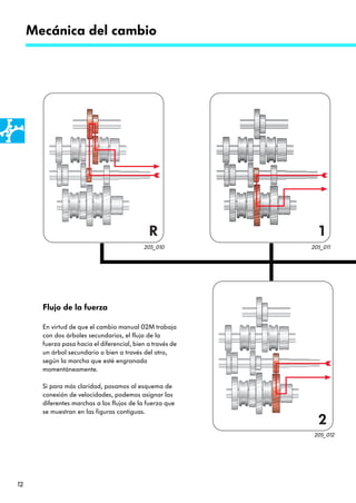 Mecánica del cambio




                                              R
                                            205_010         205_011




       Flujo de la fuerza

       En virtud de que el cambio manual 02M trabaja
       con dos árboles secundarios, el flujo de la
       fuerza pasa hacia el diferencial, bien a través de
       un árbol secundario o bien a través del otro,
       según la marcha que esté engranada
       momentáneamente.

       Si para más claridad, pasamos al esquema de
       conexión de velocidades, podemos asignar las
       diferentes marchas a los flujos de la fuerza que
       se muestran en las figuras contiguas.


                                                             205_012




12
 