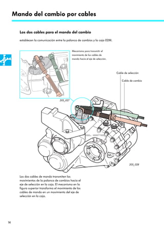 Mando del cambio por cables

       Los dos cables para el mando del cambio

       establecen la comunicación entre la palanca de cambios y la caja 02M.


                                               Mecanismo para transmitir el
                                               movimiento de los cables de
                                               mando hacia el eje de selección.




                                                                                  Cable de selección

                                                                                      Cable de cambio




                                     205_027




                                                                                            205_028



       Los dos cables de mando transmiten los
       movimientos de la palanca de cambios hacia el
       eje de selección en la caja. El mecanismo en la
       figura superior transforma el movimiento de los
       cables de mando en un movimiento del eje de
       selección en la caja.




14
 