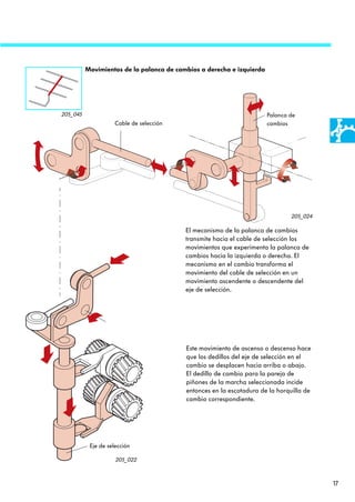 Movimientos de la palanca de cambios a derecha e izquierda




205_045                                                                Palanca de
                     Cable de selección                                cambios




                                                                               205_024

                                          El mecanismo de la palanca de cambios
                                          transmite hacia el cable de selección los
                                          movimientos que experimenta la palanca de
                                          cambios hacia la izquierda o derecha. El
                                          mecanismo en el cambio transforma el
                                          movimiento del cable de selección en un
                                          movimiento ascendente o descendente del
                                          eje de selección.




                                          Este movimiento de ascenso o descenso hace
                                          que los dedillos del eje de selección en el
                                          cambio se desplacen hacia arriba o abajo.
                                          El dedillo de cambio para la pareja de
                                          piñones de la marcha seleccionada incide
                                          entonces en la escotadura de la horquilla de
                                          cambio correspondiente.




           Eje de selección

                     205_022



                                                                                         17
 