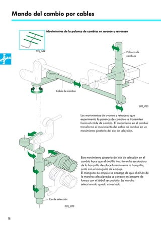 Mando del cambio por cables

                      Movimientos de la palanca de cambios en avance y retroceso




            205_044                                                              Palanca de
                                                                                 cambios




                             Cable de cambio




                                                                                           205_025


                                               Los movimientos de avance y retroceso que
                                               experimenta la palanca de cambios se transmiten
                                               hacia el cable de cambio. El mecanismo en el cambio
                                               transforma el movimiento del cable de cambio en un
                                               movimiento giratorio del eje de selección.




                                               Este movimiento giratorio del eje de selección en el
                                               cambio hace que el dedillo inscrito en la escotadura
                                               de la horquilla desplace lateralmente la horquilla,
                                               junto con el manguito de empuje.
                                               El manguito de empuje se encarga de que el piñón de
                                               la marcha seleccionada se conecte en arrastre de
                                               fuerza con el árbol secundario. La marcha
                                               seleccionada queda conectada.



                        Eje de selección

                                     205_023




18
 