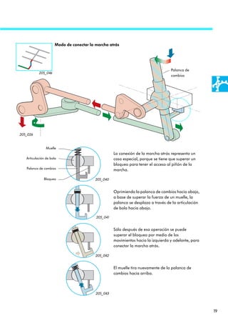 Modo de conectar la marcha atrás




                                                                                   Palanca de
           205_046
                                                                                   cambios




205_026


                Muelle
                                                    La conexión de la marcha atrás representa un
   Articulación de bola                             caso especial, porque se tiene que superar un
                                                    bloqueo para tener el acceso al piñón de la
   Palanca de cambios                               marcha.

              Bloqueo                     205_040


                                                    Oprimiendo la palanca de cambios hacia abajo,
                                                    a base de superar la fuerza de un muelle, la
                                                    palanca se desplaza a través de la articulación
                                                    de bola hacia abajo.

                                          205_041


                                                    Sólo después de esa operación se puede
                                                    superar el bloqueo por medio de los
                                                    movimientos hacia la izquierda y adelante, para
                                                    conectar la marcha atrás.

                                          205_042


                                                    El muelle tira nuevamente de la palanca de
                                                    cambios hacia arriba.



                                          205_043




                                                                                                      19
 