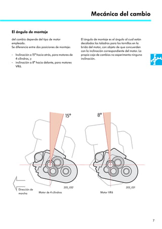 Mecánica del cambio

El ángulo de montaje
del cambio depende del tipo de motor                  El ángulo de montaje es el ángulo al cual están
empleado.                                             decalados los taladros para los tornillos en la
Se diferencia entre dos posiciones de montaje:        brida del motor, con objeto de que concuerden
                                                      con la inclinación correspondiente del motor. La
- Inclinación a 15° hacia atrás, para motores de      propia caja de cambios no experimenta ninguna
  4 cilindros, y                                      inclinación.
- inclinación a 8° hacia delante, para motores
  VR6.




                                            205_032                                      205_031
     Dirección de
     marcha          Motor de 4 cilindros                            Motor VR6




                                                                                                         7
 