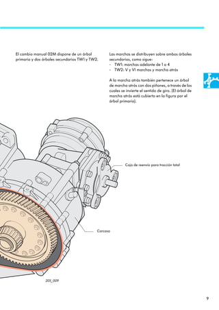 El cambio manual 02M dispone de un árbol          Las marchas se distribuyen sobre ambos árboles
primario y dos árboles secundarios TW1 y TW2.     secundarios, como sigue:
                                                  - TW1: marchas adelante de 1 a 4
                                                  - TW2: V y VI marchas y marcha atrás

                                                  A la marcha atrás también pertenece un árbol
                                                  de marcha atrás con dos piñones, a través de los
                                                  cuales se invierte el sentido de giro. (El árbol de
                                                  marcha atrás está cubierto en la figura por el
                                                  árbol primario).




                                                           Caja de reenvío para tracción total




                                            Carcasa




                205_009




                                                                                                        9
 