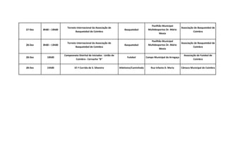 27-Dez 8h00 – 19h00
Torneio Internacional da Associação de
Basquetebol de Coimbra
Basquetebol
Pavilhão Municipal
Multidesportos Dr. Mário
Mexia
Associação de Basquetebol de
Coimbra
28-Dez 8h00 – 13h00
Torneio Internacional da Associação de
Basquetebol de Coimbra
Basquetebol
Pavilhão Municipal
Multidesportos Dr. Mário
Mexia
Associação de Basquetebol de
Coimbra
28-Dez 10h00
Campeonato Distrital de Iniciados - União de
Coimbra - Cernache "B"
Futebol Campo Municipal da Arregaça
Associação de Futebol de
Coimbra
28-Dez 15h00 37.ª Corrida de S. Silvestre Atletismo/Caminhada Rua Infanta D. Maria Câmara Municipal de Coimbra
 