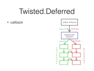Twisted.Deferred
• callback
 