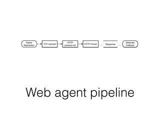 Web agent pipeline
 