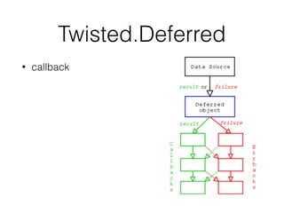 Twisted.Deferred
• callback
 