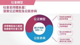 辨識及協調轉型
衝突與爭議
精進衝突與爭議
的處理機制
建立支持體系的
工具手段
公私協力提高
轉型社會之韌性
社會轉型
社會支持體系篇
：
落實公正轉型及公民參與
淨零轉型為化衝突
為機會的社會工程
公正轉型
公民參與
盡力不遺落
任何一人
 