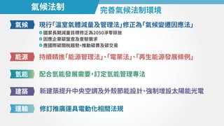 氣候
能源
氫能
建築
運輸
氣候法制 完善氣候法制環境
現行
「溫室氣體減量及管理法」
修正為
「氣候變遷因應法」
持續精進
「能源管理法」
、
「電業法」
、
「再生能源發展條例」
配合氫能發展需要
，
訂定氫能管理專法
新建築提升中央空調及外殼節能設計
、
強制增設太陽能光電
修訂推廣運具電動化相關法規
國家長期減量目標修正為����淨零排放
因應企業碳盤查及查驗需求
應國際碳關稅趨勢
，
推動碳費及碳交易
 