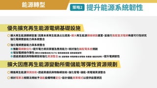 能源轉型
提升能源系統韌性
策略�
優先擴充再生能源電網基礎設施
擴大因應再生能源變動所需儲能等彈性資源規劃
擴大再生能源饋網容量
：
因應未來再生能源占比提高
，
擴大再生能源饋線網路建置
，
並進行高壓直流電網佈建可行性研究
強化電網應變能力與系統整合
推動電網數位化
，
提升電力資訊掌握及應用能力
，
檢討強化輸配電系統規劃
增加電網操作彈性
（彈性交流輸電系統(FACTS)
、
動態線路容量
、
固態變壓器等）
透過資通訊與物聯網技術強化資源整合
（如
：
虛擬電廠
、
微電網整合發電端
、
負載端
、
儲能資源等）
，
提升電網韌性
精進再生能源預測技術
，
透過資通訊與物聯網技術
，
強化發電
、
儲能
、
用電端資源整合
檢討電業法相關法規給予儲能設備明確定位
，
設計儲能商業模式以提供設置誘因
強化電網應變能力與系統整合
 