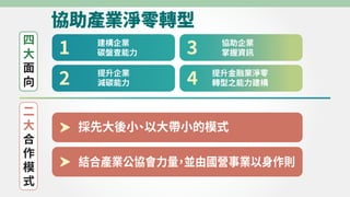 協助產業淨零轉型
四
大
面
向
二
大
合
作
模
式
�
�
�
�
建構企業
碳盤查能力
提升企業
減碳能力
協助企業
掌握資訊
提升金融業淨零
轉型之能力建構
採先大後小
、
以大帶小的模式
結合產業公協會力量
，
並由國營事業以身作則
 