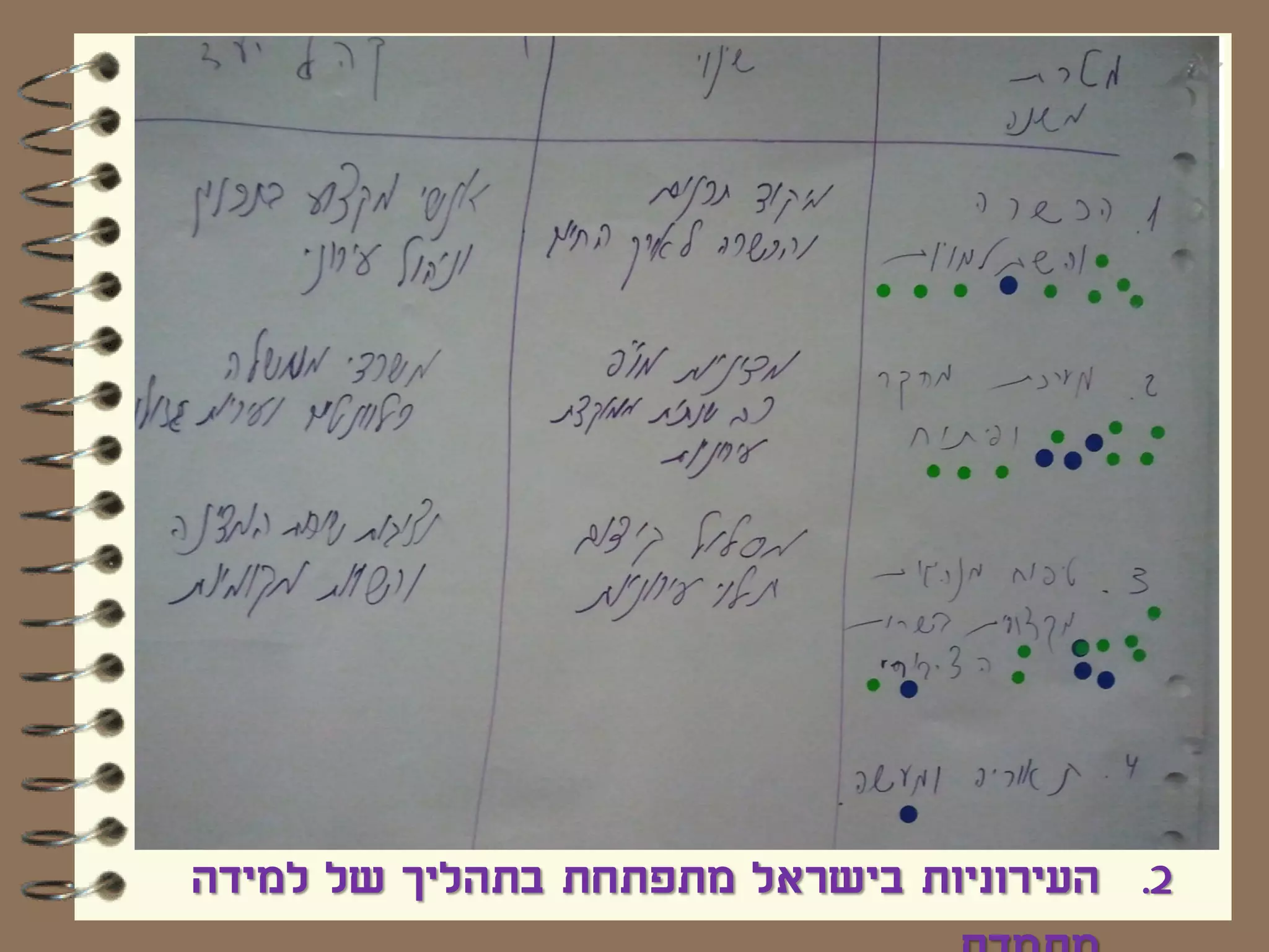 ‫ישראל עירונית 0502‬
  ‫תכנית פעולה וכלים לחיזוק הערים בישראל‬




‫2. העירוניות בישראל מתפתחת בתהליך של למידה‬
 