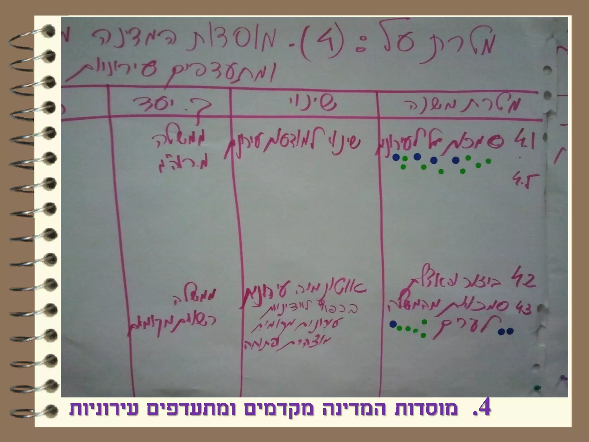 ‫ישראל עירונית 0502‬
    ‫תכנית פעולה וכלים לחיזוק הערים בישראל‬




‫4. מוסדות המדינה מקדמים ומתעדפים עירוניות‬
 
