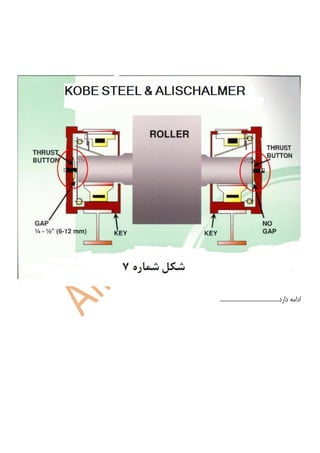 .........................................‫داسد‬ ِ‫اداه‬
 