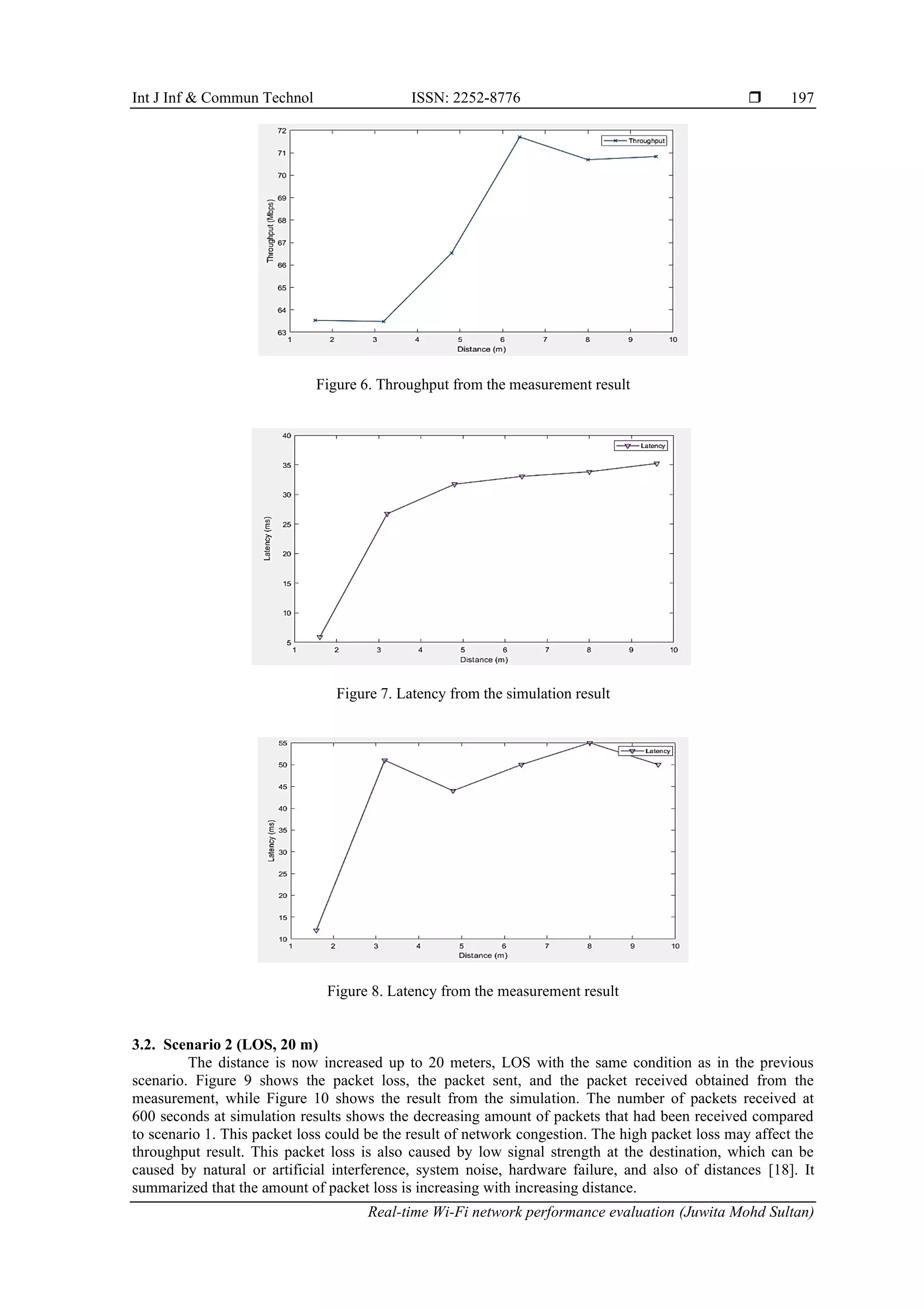 Int J Inf & Commun Technol ISSN: 2252-8776 
Real-time Wi-Fi network performance evaluation (Juwita Mohd Sultan)
197
Figure 6. Throughput from the measurement result
Figure 7. Latency from the simulation result
Figure 8. Latency from the measurement result
3.2. Scenario 2 (LOS, 20 m)
The distance is now increased up to 20 meters, LOS with the same condition as in the previous
scenario. Figure 9 shows the packet loss, the packet sent, and the packet received obtained from the
measurement, while Figure 10 shows the result from the simulation. The number of packets received at
600 seconds at simulation results shows the decreasing amount of packets that had been received compared
to scenario 1. This packet loss could be the result of network congestion. The high packet loss may affect the
throughput result. This packet loss is also caused by low signal strength at the destination, which can be
caused by natural or artificial interference, system noise, hardware failure, and also of distances [18]. It
summarized that the amount of packet loss is increasing with increasing distance.
 