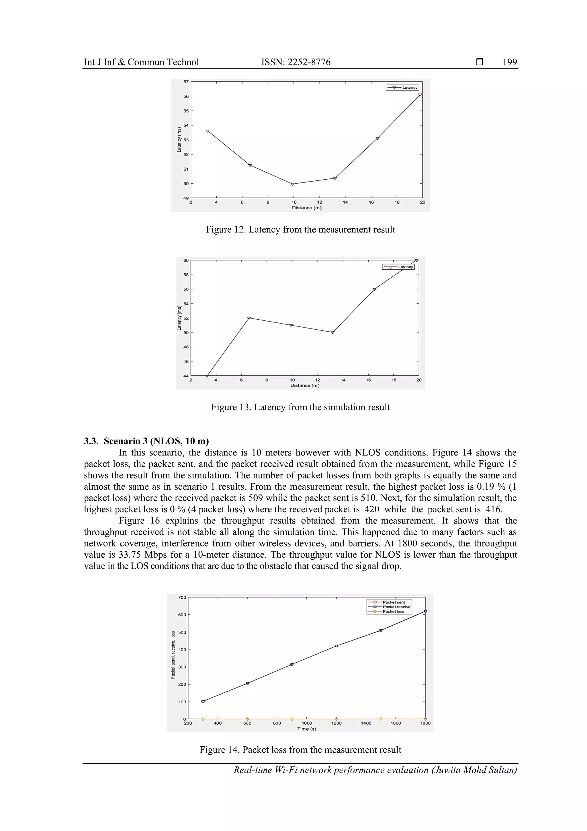 Int J Inf & Commun Technol ISSN: 2252-8776 
Real-time Wi-Fi network performance evaluation (Juwita Mohd Sultan)
199
Figure 12. Latency from the measurement result
Figure 13. Latency from the simulation result
3.3. Scenario 3 (NLOS, 10 m)
In this scenario, the distance is 10 meters however with NLOS conditions. Figure 14 shows the
packet loss, the packet sent, and the packet received result obtained from the measurement, while Figure 15
shows the result from the simulation. The number of packet losses from both graphs is equally the same and
almost the same as in scenario 1 results. From the measurement result, the highest packet loss is 0.19 % (1
packet loss) where the received packet is 509 while the packet sent is 510. Next, for the simulation result, the
highest packet loss is 0 % (4 packet loss) where the received packet is 420 while the packet sent is 416.
Figure 16 explains the throughput results obtained from the measurement. It shows that the
throughput received is not stable all along the simulation time. This happened due to many factors such as
network coverage, interference from other wireless devices, and barriers. At 1800 seconds, the throughput
value is 33.75 Mbps for a 10-meter distance. The throughput value for NLOS is lower than the throughput
value in the LOS conditions that are due to the obstacle that caused the signal drop.
Figure 14. Packet loss from the measurement result
 