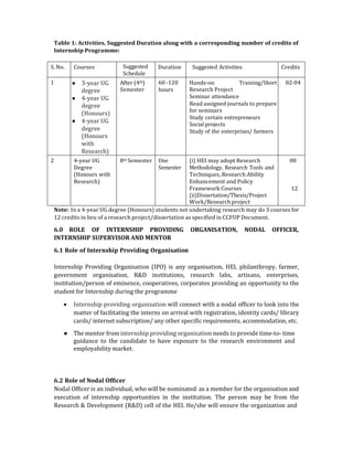 2051511_Internship-Research-Internship-Guidelines.pdf
