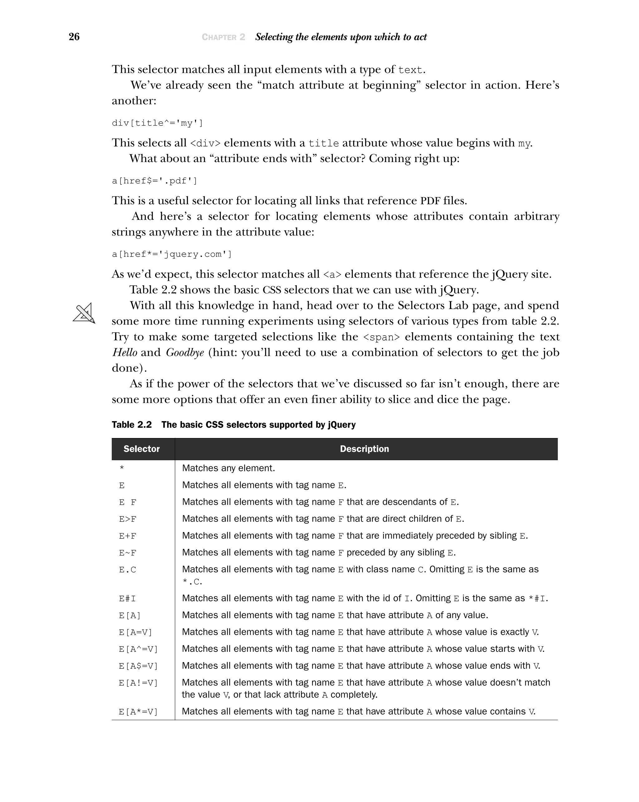 26 CHAPTER 2 Selecting the elements upon which to act
This selector matches all input elements with a type of text.
We’ve already seen the “match attribute at beginning” selector in action. Here’s
another:
div[title^='my']
This selects all <div> elements with a title attribute whose value begins with my.
What about an “attribute ends with” selector? Coming right up:
a[href$='.pdf']
This is a useful selector for locating all links that reference PDF files.
And here’s a selector for locating elements whose attributes contain arbitrary
strings anywhere in the attribute value:
a[href*='jquery.com']
As we’d expect, this selector matches all <a> elements that reference the jQuery site.
Table 2.2 shows the basic CSS selectors that we can use with jQuery.
With all this knowledge in hand, head over to the Selectors Lab page, and spend
some more time running experiments using selectors of various types from table 2.2.
Try to make some targeted selections like the <span> elements containing the text
Hello and Goodbye (hint: you’ll need to use a combination of selectors to get the job
done).
As if the power of the selectors that we’ve discussed so far isn’t enough, there are
some more options that offer an even finer ability to slice and dice the page.
Table 2.2 The basic CSS selectors supported by jQuery
Selector Description
* Matches any element.
E Matches all elements with tag name E.
E F Matches all elements with tag name F that are descendants of E.
E>F Matches all elements with tag name F that are direct children of E.
E+F Matches all elements with tag name F that are immediately preceded by sibling E.
E~F Matches all elements with tag name F preceded by any sibling E.
E.C Matches all elements with tag name E with class name C. Omitting E is the same as
*.C.
E#I Matches all elements with tag name E with the id of I. Omitting E is the same as *#I.
E[A] Matches all elements with tag name E that have attribute A of any value.
E[A=V] Matches all elements with tag name E that have attribute A whose value is exactly V.
E[A^=V] Matches all elements with tag name E that have attribute A whose value starts with V.
E[A$=V] Matches all elements with tag name E that have attribute A whose value ends with V.
E[A!=V] Matches all elements with tag name E that have attribute A whose value doesn’t match
the value V, or that lack attribute A completely.
E[A*=V] Matches all elements with tag name E that have attribute A whose value contains V.
 