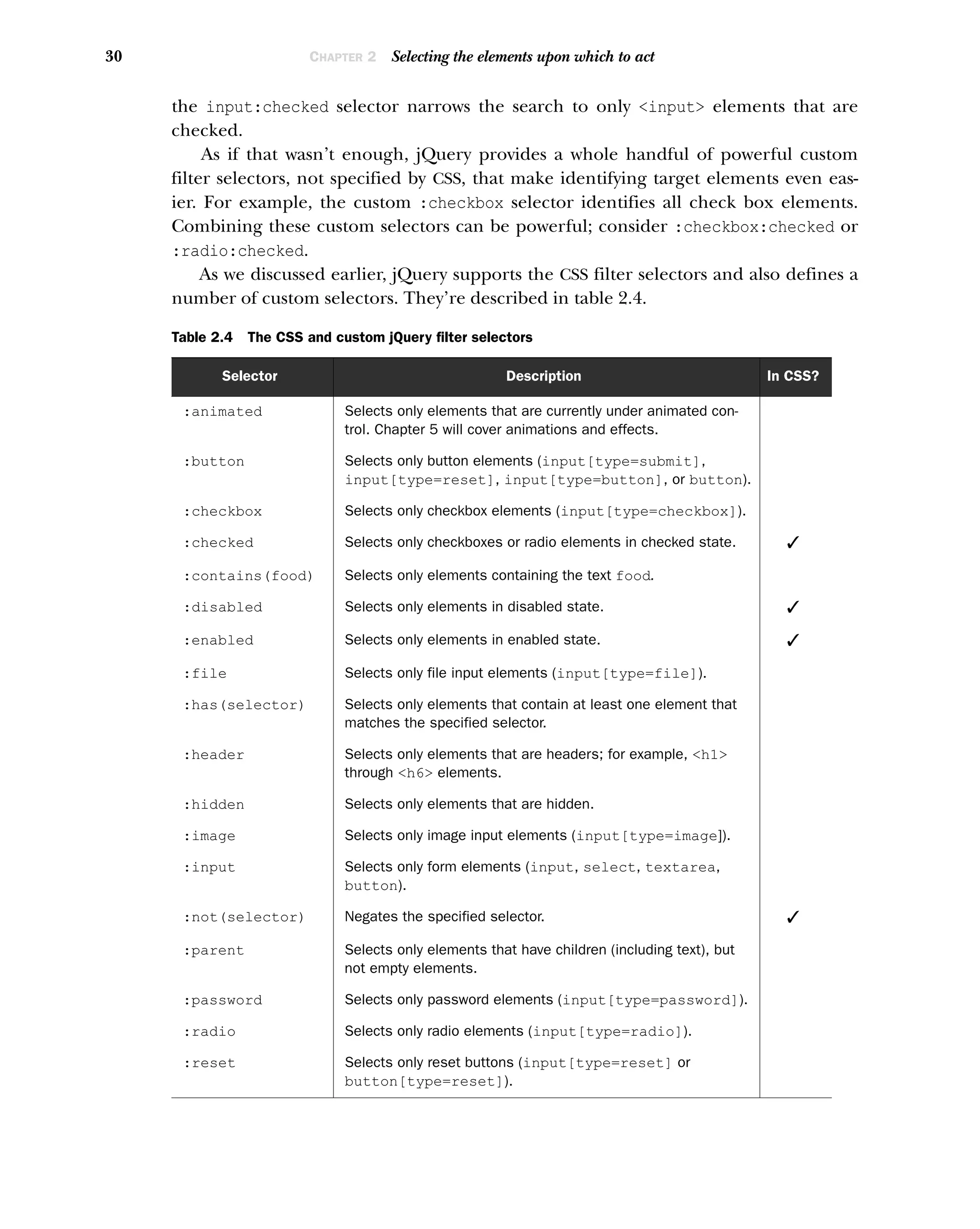 30 CHAPTER 2 Selecting the elements upon which to act
the input:checked selector narrows the search to only <input> elements that are
checked.
As if that wasn’t enough, jQuery provides a whole handful of powerful custom
filter selectors, not specified by CSS, that make identifying target elements even eas-
ier. For example, the custom :checkbox selector identifies all check box elements.
Combining these custom selectors can be powerful; consider :checkbox:checked or
:radio:checked.
As we discussed earlier, jQuery supports the CSS filter selectors and also defines a
number of custom selectors. They’re described in table 2.4.
Table 2.4 The CSS and custom jQuery filter selectors
Selector Description In CSS?
:animated Selects only elements that are currently under animated con-
trol. Chapter 5 will cover animations and effects.
:button Selects only button elements (input[type=submit],
input[type=reset], input[type=button], or button).
:checkbox Selects only checkbox elements (input[type=checkbox]).
:checked Selects only checkboxes or radio elements in checked state. ✓
:contains(food) Selects only elements containing the text food.
:disabled Selects only elements in disabled state. ✓
:enabled Selects only elements in enabled state. ✓
:file Selects only file input elements (input[type=file]).
:has(selector) Selects only elements that contain at least one element that
matches the specified selector.
:header Selects only elements that are headers; for example, <h1>
through <h6> elements.
:hidden Selects only elements that are hidden.
:image Selects only image input elements (input[type=image]).
:input Selects only form elements (input, select, textarea,
button).
:not(selector) Negates the specified selector. ✓
:parent Selects only elements that have children (including text), but
not empty elements.
:password Selects only password elements (input[type=password]).
:radio Selects only radio elements (input[type=radio]).
:reset Selects only reset buttons (input[type=reset] or
button[type=reset]).
 