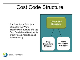 Cost Code Structure
The Cost Code Structure
integrates the Work
Breakdown Structure and the
Cost Breakdown Structure for
effective cost reporting and
benchmarking
Cost Code
Structure
Cost
Breakdown
Structure
Work
Breakdown
Structure
 