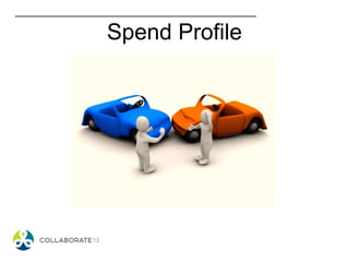 Spend Profile
 
