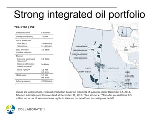Strong integrated oil portfolio
Values are approximate. Forecast production based on midpoints of guidance dated December 12, 2012.
Bitumen estimates and Cenovus land at December 31, 2012. *See advisory. **Includes an additional 0.5
million net acres of exclusive lease rights to lease on our behalf and our assignees behalf.
TSX, NYSE | CVE
Enterprise value $30 billion
Shares outstanding 756 MM
2013F production
Oil & NGLs
Natural gas
188 Mbbls/d
515 MMcf/d
2012 proved &
probable reserves
3.1 BBOE
Bitumen
Economic contingent
resources*
Discovered bitumen
initially-in-place*
Lease rights**
9.6 Bbbls
56 Bbbls
1.5 MM
net acres
P&NG rights 5.5 MM
net acres
Refining capacity 229 Mbbls/d
 