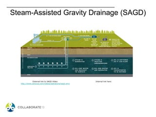 External link to SAGD Video:
http://www.cenovus.com/videos/operations/sagd.wmv
Internal link here:
S6
Steam-Assisted Gravity Drainage (SAGD)
 