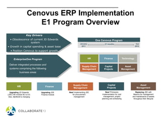 Cenovus ERP Implementation
E1 Program Overview
EnterpriseOne Program
Deliver integrated processes and
systems comprising the following
business areas
Supply Chain
Management
HR Finance Technology
Capital
Projects
Asset
Management
One Cenovus Program
January
2011
Oct
2012
21 months
Key Drivers
• Obsolescence of current JD Edwards
system
• Growth in capital spending & asset base
• Position Cenovus to support growth
HR
Upgrading JD Edwards
(JDE) HR module XE to 9.0.
Also, MyWorld is changing
Finance
Upgrading JDE
Finance module
Supply Chain
Management
New! Implementing JDE
for procurement
management
New! Primavera
implementation for cost
management, project
planning and scheduling
Capital
Projects
Asset
Management
Replacing JDE with
Maximo for management
and maintenance of assets
throughout their lifecycle
 