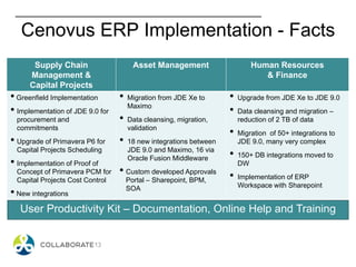 Supply Chain
Management &
Capital Projects
Asset Management Human Resources
& Finance
• Greenfield Implementation
• Implementation of JDE 9.0 for
procurement and
commitments
• Upgrade of Primavera P6 for
Capital Projects Scheduling
• Implementation of Proof of
Concept of Primavera PCM for
Capital Projects Cost Control
• New integrations
• Migration from JDE Xe to
Maximo
• Data cleansing, migration,
validation
• 18 new integrations between
JDE 9.0 and Maximo, 16 via
Oracle Fusion Middleware
• Custom developed Approvals
Portal – Sharepoint, BPM,
SOA
• Upgrade from JDE Xe to JDE 9.0
• Data cleansing and migration –
reduction of 2 TB of data
• Migration of 50+ integrations to
JDE 9.0, many very complex
• 150+ DB integrations moved to
DW
• Implementation of ERP
Workspace with Sharepoint
User Productivity Kit – Documentation, Online Help and Training
Cenovus ERP Implementation - Facts
 