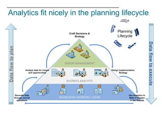 205290 crystal ball predictive analytics | PDF