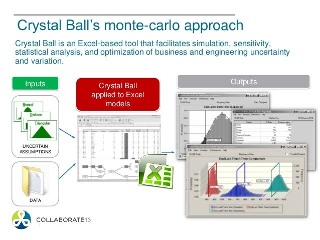 monte carlo simulation tools crystal ball fusion