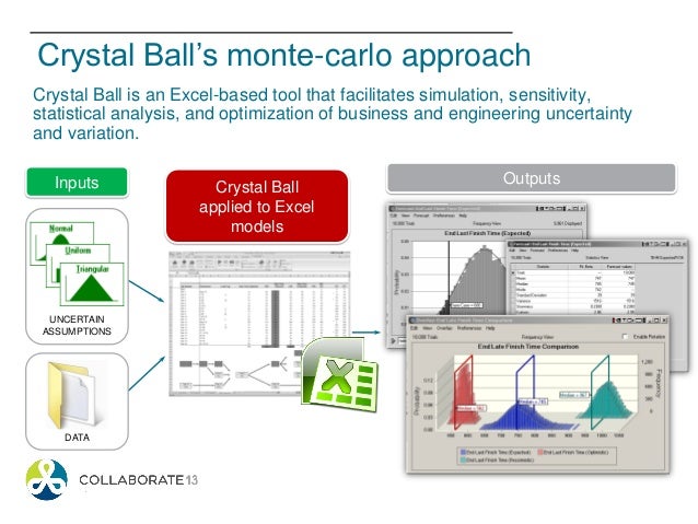 205290 crystal ball predictive analytics