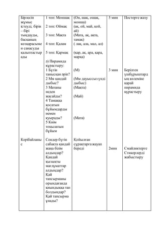 Бірлесіп
жұмыс
істеуді, бірін
– бірі
тыңдауды,
басқаның
көзқарасыме
н санасуды
қалыптастыр
ады
Керібайланы
с
1 топ: Моншақ
2 топ: Оймақ
3 топ: Мақта
4 топ: Қалам
5 топ: Қармақ
ә) Пирамида
құрастыру:
1 Бүгін
танысқан әріп?
2 Мм қандай
дыбыс?
3 Матаны
неден
жасайды?
4 Тамаққа
қосатын
бұйымдарды
немен
қуырады?
5 Киім
тоқылатын
бұйым
Сендер бүгін
сабақта қандай
жаңа білім
алдыңдар?
Қандай
қызықты
мағлұматтар
алдыңдар?
Қай
тапсырманы
орындағанда
қиындыққа тап
болдыңдар?
Қай тапсырма
ұнады?
(Он, шақ, ошақ,
монша)
(ақ, ой, май, қой,
ай)
(Мата, ақ, ақта,
тамақ)
( лақ, ала, мал, ал)
(қар, ақ, ара, қара,
марқа)
(М)
(Мм дауыссыз үнді
дыбыс)
(Мақта)
(Май)
(Мата)
Қойылған
сұрақтарғажауап
береді
5 мин
3 мин
2мин
Постерге жазу
Берілген
үшбұрыштард
ың көлеміне
қарай
пирамида
құрастыру
Смайликтерге
Стикерлерді
жабыстыру
 