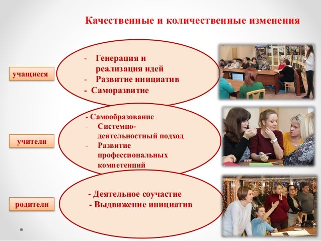 Управленческий проект директора школы по повышению качества образования - Basano