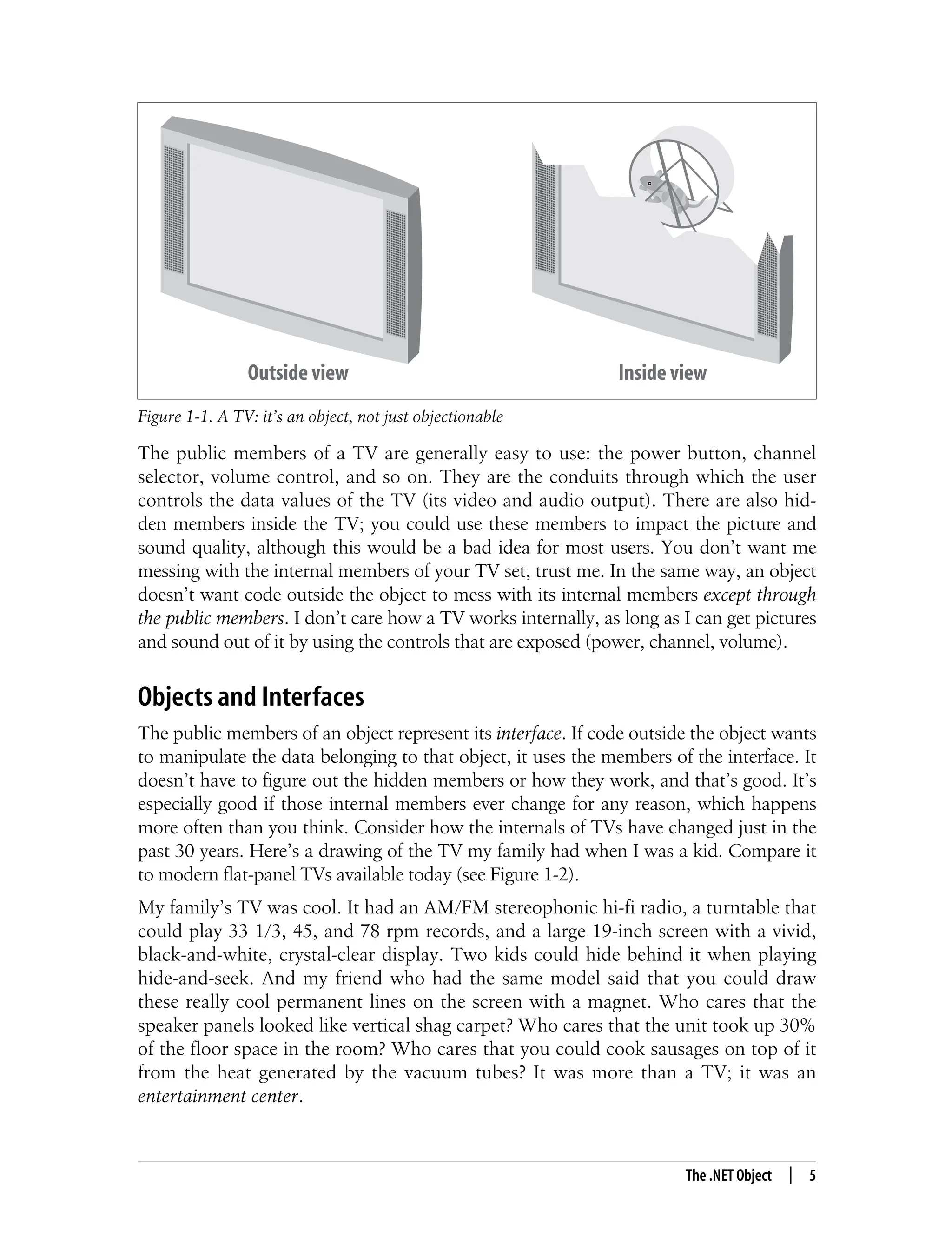 The .NET Object | 5 The public members of a TV are generally easy to use: the power button, channel selector, volume control, and so on. They are the conduits through which the user controls the data values of the TV (its video and audio output). There are also hid- den members inside the TV; you could use these members to impact the picture and sound quality, although this would be a bad idea for most users. You don’t want me messing with the internal members of your TV set, trust me. In the same way, an object doesn’t want code outside the object to mess with its internal members except through the public members. I don’t care how a TV works internally, as long as I can get pictures and sound out of it by using the controls that are exposed (power, channel, volume). Objects and Interfaces The public members of an object represent its interface. If code outside the object wants to manipulate the data belonging to that object, it uses the members of the interface. It doesn’t have to figure out the hidden members or how they work, and that’s good. It’s especially good if those internal members ever change for any reason, which happens more often than you think. Consider how the internals of TVs have changed just in the past 30 years. Here’s a drawing of the TV my family had when I was a kid. Compare it to modern flat-panel TVs available today (see Figure 1-2). My family’s TV was cool. It had an AM/FM stereophonic hi-fi radio, a turntable that could play 33 1/3, 45, and 78 rpm records, and a large 19-inch screen with a vivid, black-and-white, crystal-clear display. Two kids could hide behind it when playing hide-and-seek. And my friend who had the same model said that you could draw these really cool permanent lines on the screen with a magnet. Who cares that the speaker panels looked like vertical shag carpet? Who cares that the unit took up 30% of the floor space in the room? Who cares that you could cook sausages on top of it from the heat generated by the vacuum tubes? It was more than a TV; it was an entertainment center. Figure 1-1. A TV: it’s an object, not just objectionable Outside view Inside view 